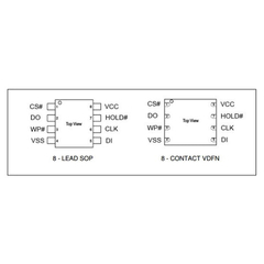 Cfeon f10-100gip