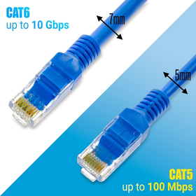 Καλώδιο Ethernet 0.5m cat 6e Μπλε